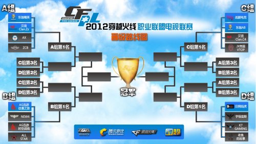 被迫提速 被迫提速